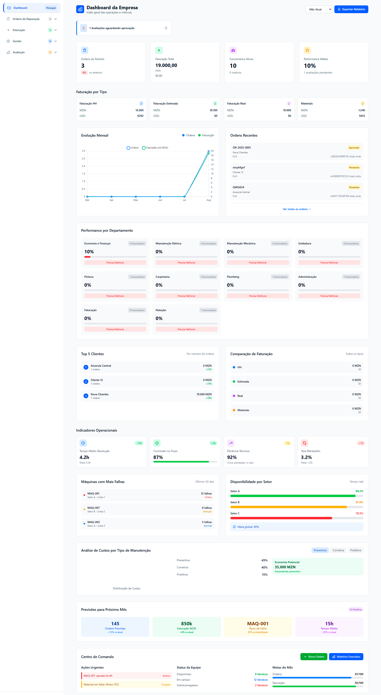 Dashboard do SYMMTech - Sistema de Ordens de Reparação